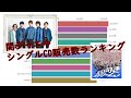 【関ジャニ∞】シングルCD販売数ランキング