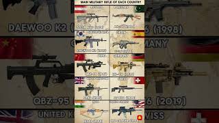 Main Battle Rifles of Each Nation | M4A1, AUG, QBZ-95, HK416... – Which Is the Strongest? #shorts