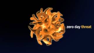 Protect Against Email Targeted Attacks with Symantec email protection