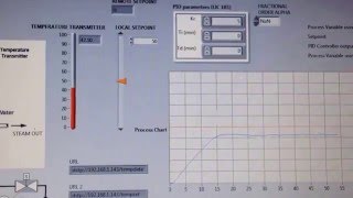 Fractional Order PID in DCS