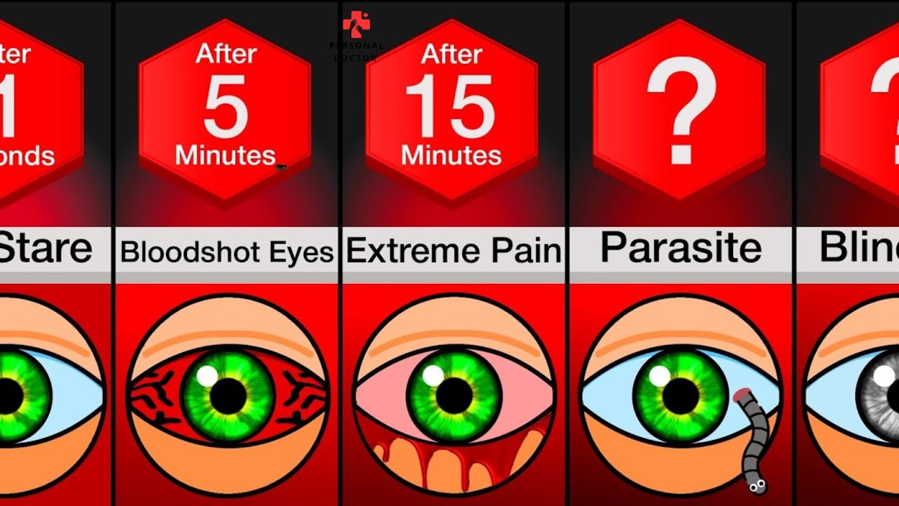 What Happens If You Stop Blinking? (Timeline Explained)