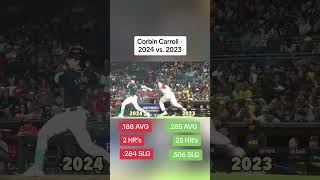 Corbin Carroll - 2023 vs. 2024