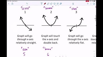 21-22 Math 3 Graphing Polynomial Functions Part 1 Lecture Video