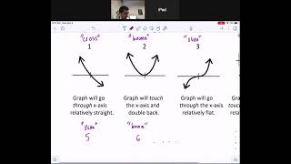 21-22 Math 3 Graphing Polynomial Functions Part 1 Lecture Video