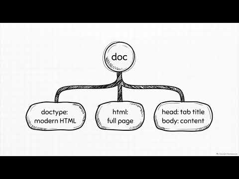 Introduction to HTML