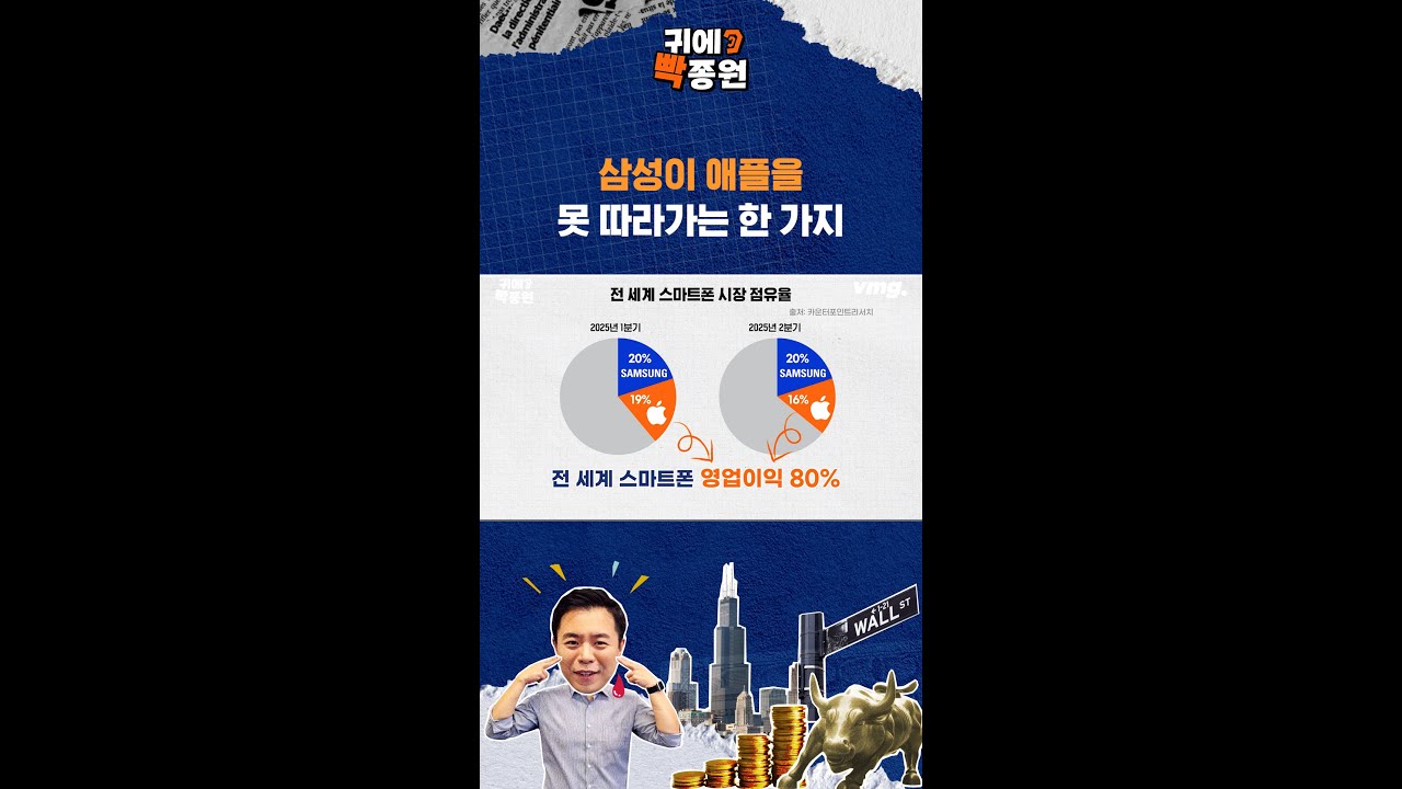 애플의 미친 영업이익률.. 비결은 / 비디오머그 / 귀에빡!종원 #Shorts - YouTube