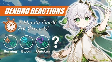 Dendro Reactions in One Minute