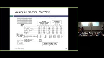 Session 3B: Valuing Intangible Assets, Control and Young Companies