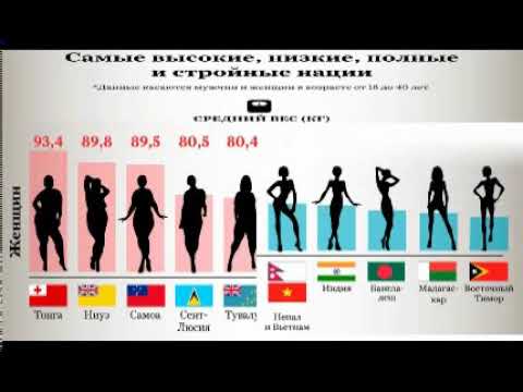 Средний рост мужчины в мире таблица Сколько средний рост мужчины: найдено 76 картинок