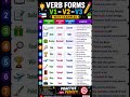 Master These 10 Common Verb Forms! 🗣️📚 | V1-V2-V3 Examples #verbformsv1v2v3 #youtubeshorts