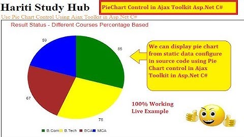 Pie Chart Control Using Ajax Toolkit in Asp.Net Website C# | Hindi | Free Online Class
