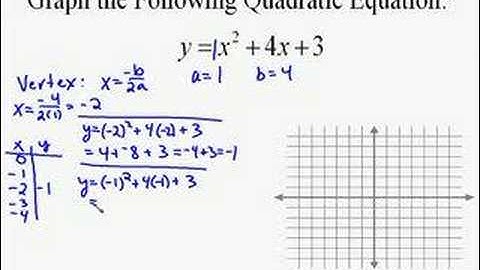 A19.16 Graphing Quadratic Equations