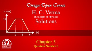 H. C. Verma Solutions - Chapter 5, Question 6