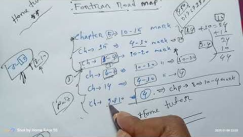🎯 Fortran (ফরট্রান)  সাধারণত যে সকল অধ্যায় থেকে প্রশ্ন হয় প্রতিবছর সে সম্পর্কে ধারনা দেওয়ার চেষ্টা! 