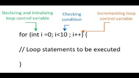 For Loops in Java - Made Simple