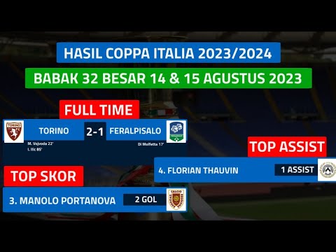 ape777 x bandotslot - Hasil Coppa Italia Tadi Malam - Spezia vs Venezia, Torino vs Feralpisalo || COPPA ITALIA 2023/2024