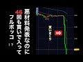 悪材料で急落したのに買いで特攻その数46回 そりゃ死ぬわな 株のデイトレード