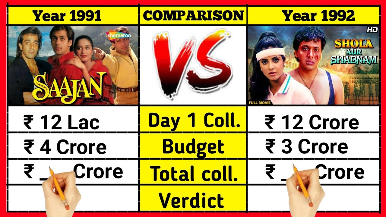 Saajan 1991 vs Shola aur Shabnam 1992 box office collection comparison