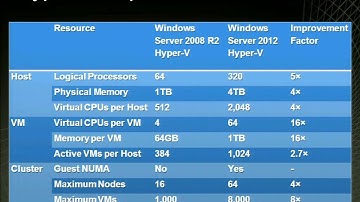 Module 1: Introduction to Microsoft Virtualization