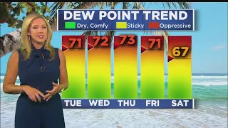 WBZ Evening Forecast For July 23, 2018