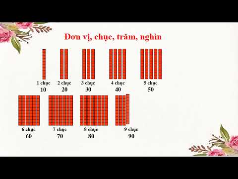 Lớp 2 - Môn: Toán - Bài ghép: Đơn vị, chục, trăm, nghìn/137- So sánh các số tròn trăm/139 (Tuần 28 - 05/5/2020)