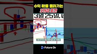 MACD+거래량 하락? 이건 매도 신호!