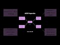 Do You Know Why Companies Still Prefer SQL in 2025?  | SQL vs NoSQL #sql #nosql #programming #coding