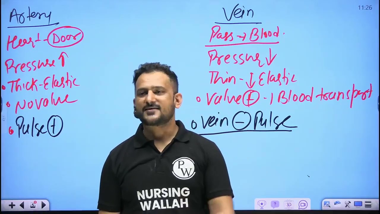3   Cardiovascular System 03   Anatomy and Physiology of Heart    Reschedule