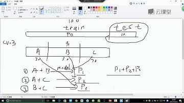 12案例实战：使用sklearn构造决策树模型 课时70sklearn参数选择