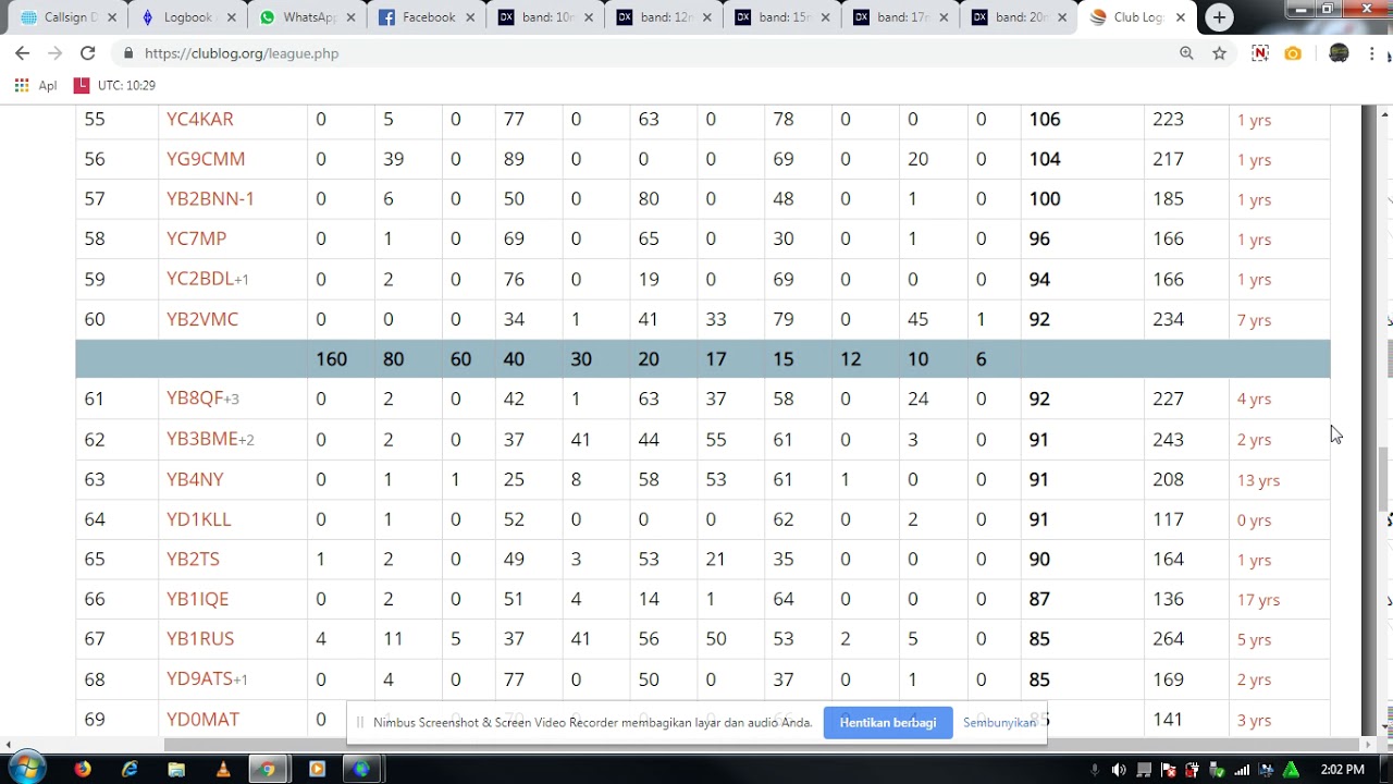CONFIRMED - CLUBLOG - DXCC Leagues - League for YBDXC - YB Land DX Club -  Please SUBSCRIBE , LIKE