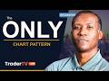 The ONLY Pattern You Need Day Trading!