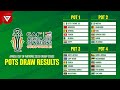 Pots Draw Results: Africa Cup of Nations 2023 Group Stage