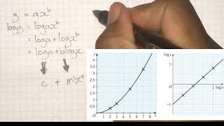 Exponential Models