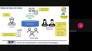 ¿Qué son los roles en una base de datos