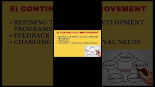 Training & Development | HR Course | Module 3 | Session 1 - 12 #hrcourse #training #readytogetupdate