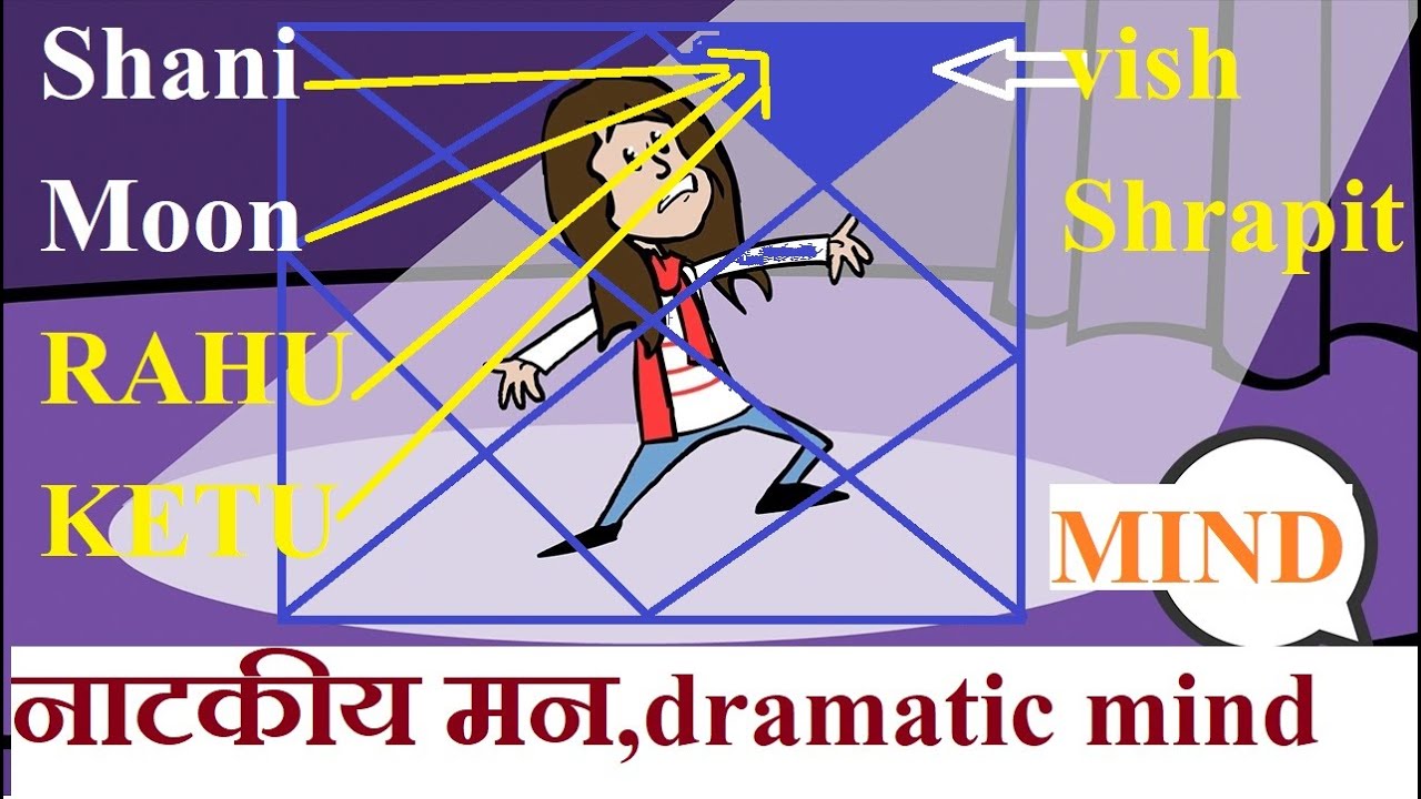 What are the effects of no planets in the 5th House | What ...