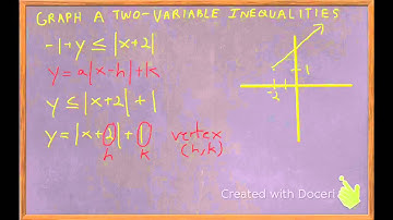 Graph Two Variable Inequality - Absolute Value