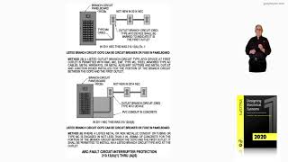 10-52.3  Arc-Fault Circuit-Interrupter Protection210.12​​​​​​​