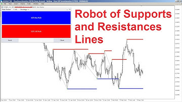 How Create a Simple Robot Using Supports and Resistances Lines with Rule Plotter
