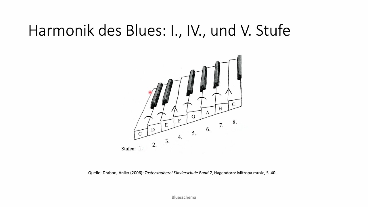 Bluesschema (Erklärvideo)