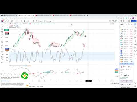 Teknikal Analisis 16 Aug 2023 FOREX: DXY, USD/IDR, USD/JPY, USD/CNY, USD/EUR