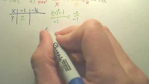 1.5b1 Infinte Limits - Calculus