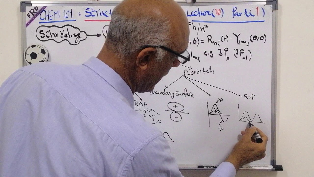 Lecture (10) part(1) :structure of H-atom