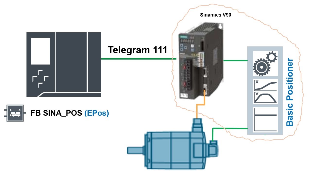 MC06 Sinamics V90 Telegram 111 SinaPos Servo Sürme Uygulaması