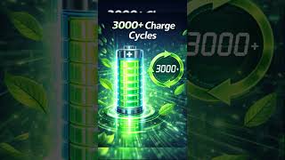 India’s Next-Gen Sodium-Ion Battery  #SodiumIonBattery #CleanEnergyIndia #EVFuture#shorts
