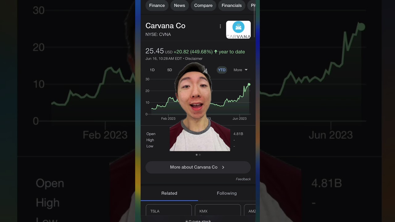 5 Highly Shorted Stocks