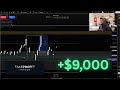 The trade I took to pass my $150k takeprofit trader funded account