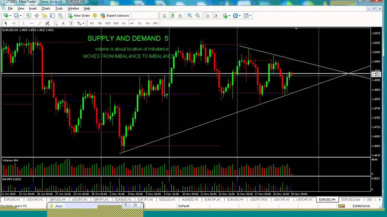 forex quantity