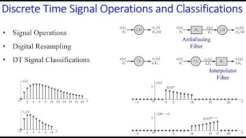Discrete Time Signal Operations and Classifications Video 2 of 3