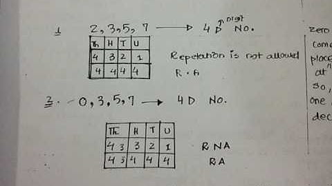 ECAT (APTITUDE TEST) XI Math Chap: Permutation - by Sir Ahsan Abdullah Patel - Part 7